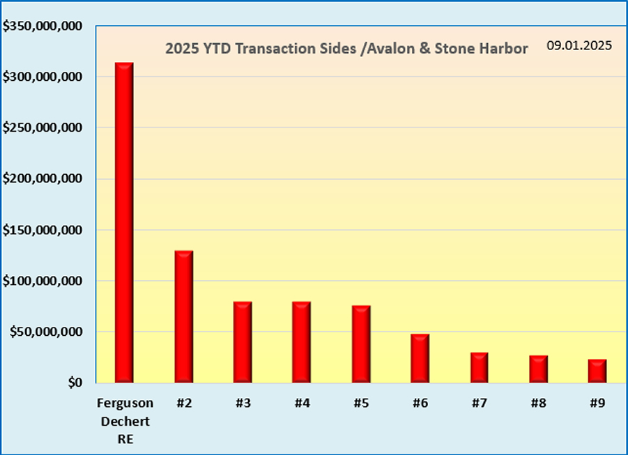 2025 FD Real Estate Market Reports